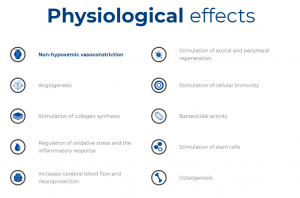 Physiological effects